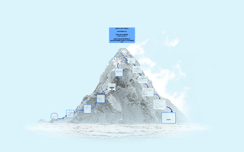 GERENCIA DE LA CALIDAD by Mileidy gonzalez on Prezi