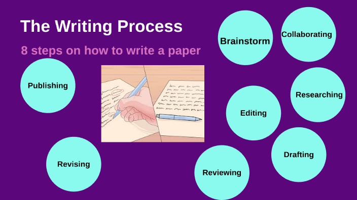 The Writing Process by Samantha Rautter on Prezi