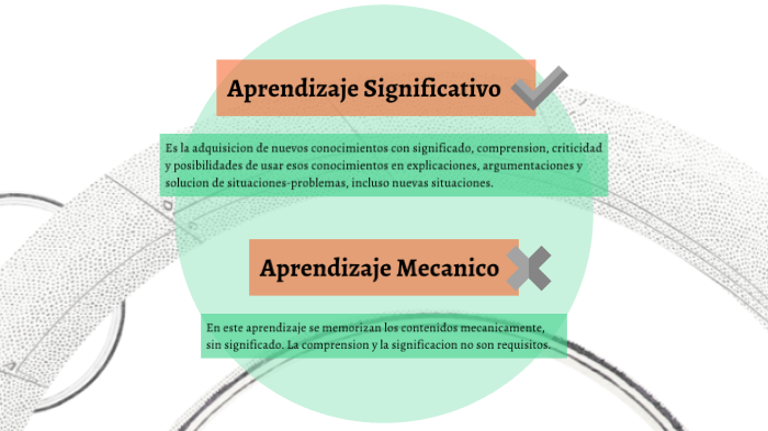 Aprendizaje Significativo by Valentina Collado on Prezi