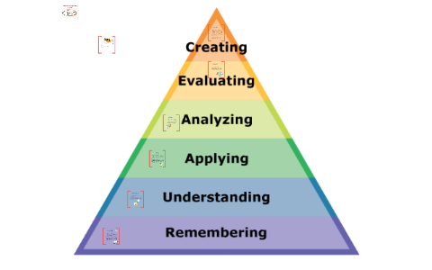 Bloom's Taxonomy: Writing the Perfect Essay by Mayra Mendez on Prezi