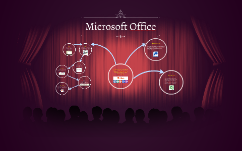 Power point Microsoft Office by Luis enrique Villalobos Garza on Prezi