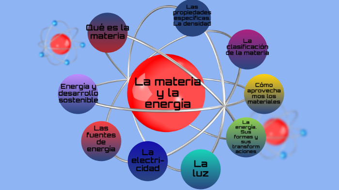 Que Es El Analisis De La Materia Y La Energia