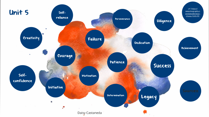 Unit 5 by Daisy Castaneda on Prezi
