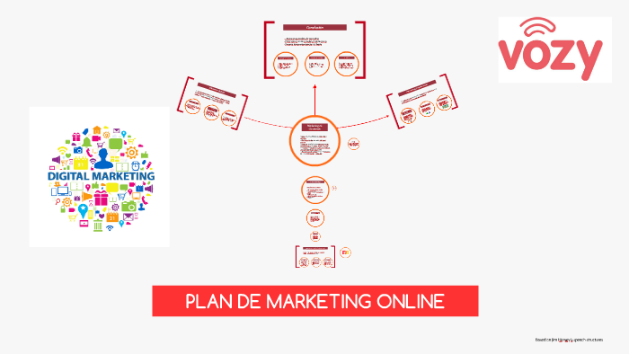 PLAN DE MARKETING ONLINE by juliana corcho on Prezi