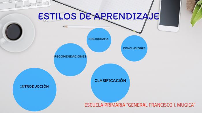 ESTILOS DE APRENDIZAJE by ALDO ALONSO CARRILLO on Prezi