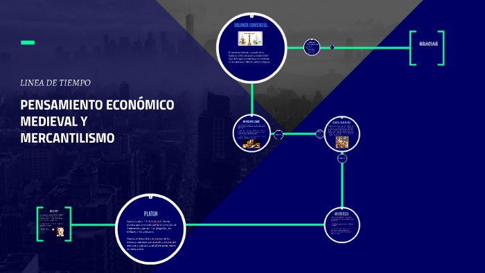 PENSAMIENTO ECONOMICO MEDIEVAL Y MERCANTILISMO by Julian Camilo Avila