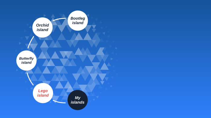 my islands by Zach trooper on Prezi