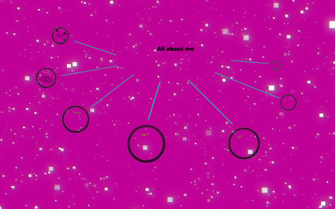 All about me by katie howard on Prezi