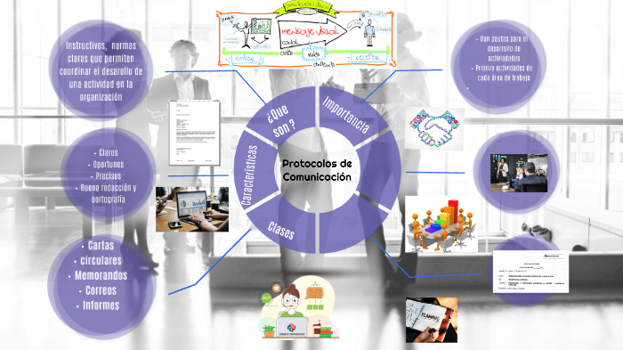 PROTOCOLOS DE LA COMUNICACIÓN by Manuela Bahamón Gómez on Prezi