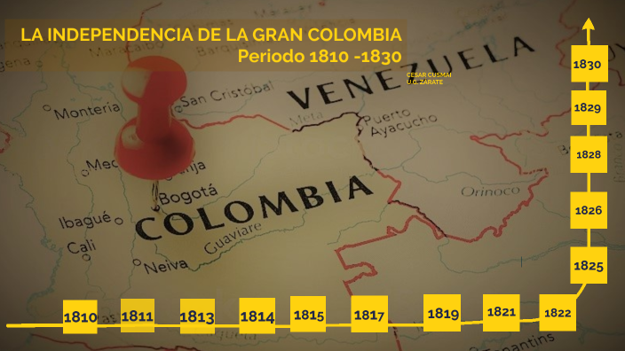 La Gran Colombia 1810 1830 By Cesar Cusmai On Prezi 7052