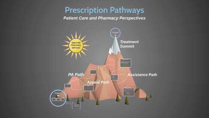 M-Prescription Pathways by Amanda Hickman on Prezi