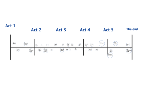 Julius Caesar Timeline Of Events By Lol No One Cares On Prezi