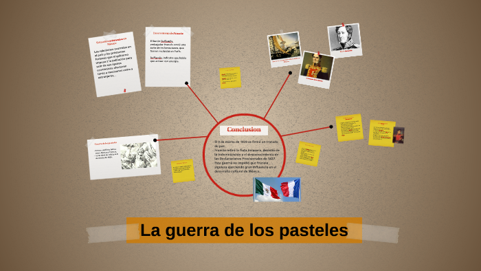 La guerra de los pasteles by on Prezi