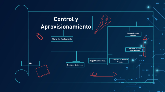 Control y Aprovisionamiento by Samuel Lozano on Prezi