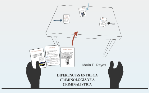 DIFERENCIAS ENTRE LA CRIMINOLOGIA Y LA CRIMINALISTICA By Débora Liskey B