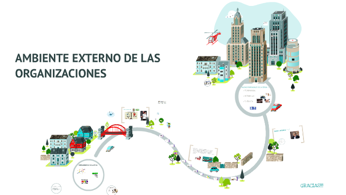 AMBIENTE EXTERNO DE LAS ORGANIZACIONES by jose cesar guidos gil on Prezi