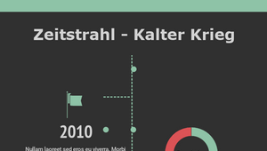 Zeitstrahl Kalter Krieg By Yolanda Brusius On Prezi Design