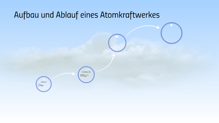 Aufbau und Ablauf eines Atomkraftwerkes by Leo König on Prezi