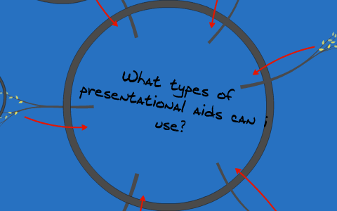 Types Of Presentational Aids By Nick Walker On Prezi