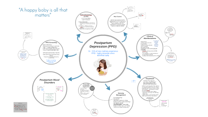 Postpartum Depression Ppd By Alexandra Guzman 