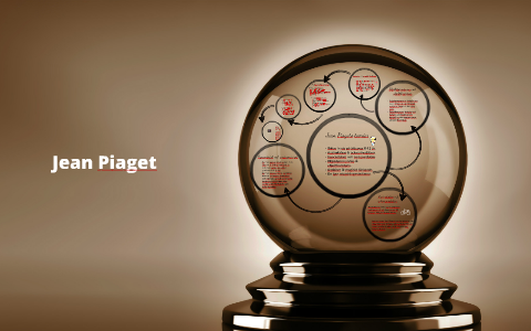 Jean Piaget by ebba st hl on Prezi