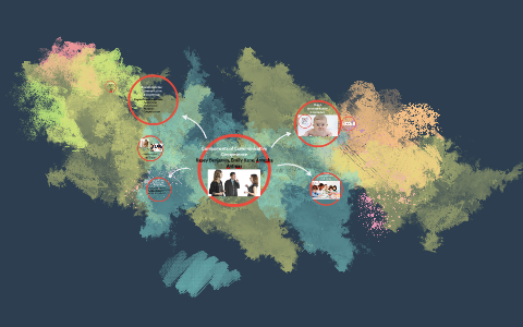 Overview of Communication Development by Kasey Benjamin on Prezi