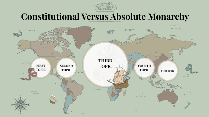 constitutional versus absolute monarchies assignment