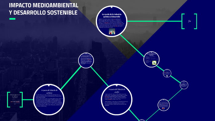 IMPACTO AMBIENTAL Y DESARROLLO SOSTENIBLE by ANTÓN MARTÍN-RETORTILLO on