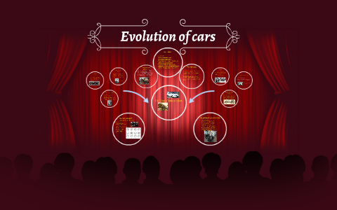 Evolution of cars by christian Filice on Prezi