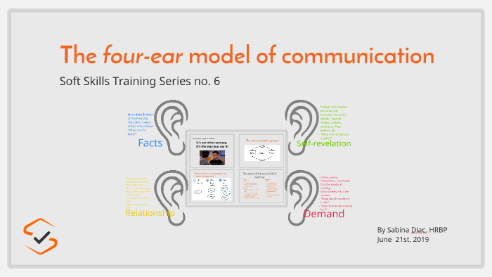 The 4 ears of communication by Sabina Diac on Prezi