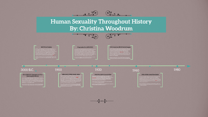 Human Sexuality Throughout History By Christina Woodrum On Prezi