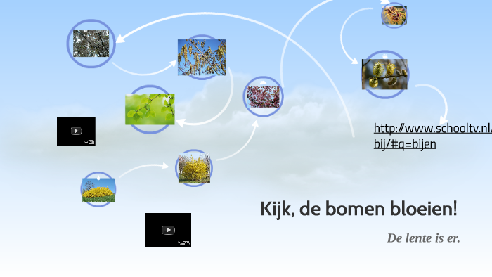 Kijk, de bomen bloeien! by meester Bart on Prezi