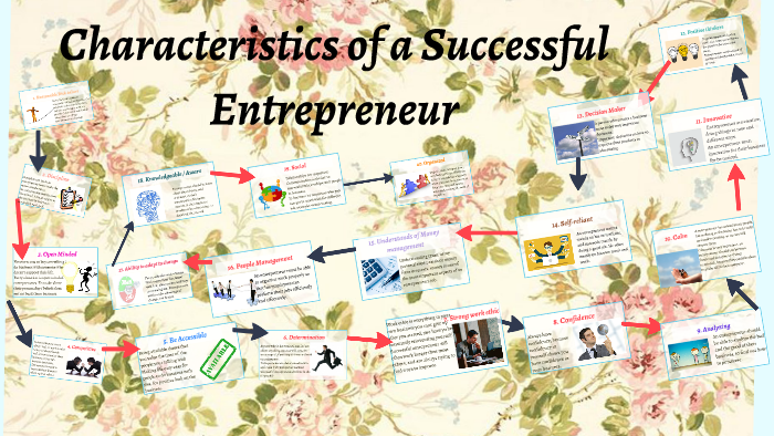 20 Characteristics of a Successful Entrepreneur by Diana Hakim on Prezi