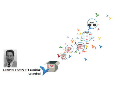 Cognitive appraisal online approach