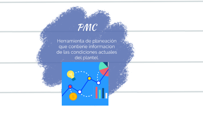 Lineamientos para la elaboración del Plan de Mejora Continua (PMC) by