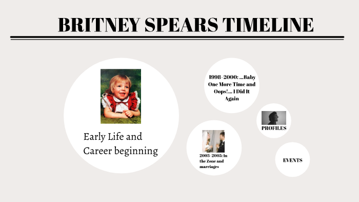 Britney Spears Timeline from 1984-2007 by Hoang Minh on Prezi Next