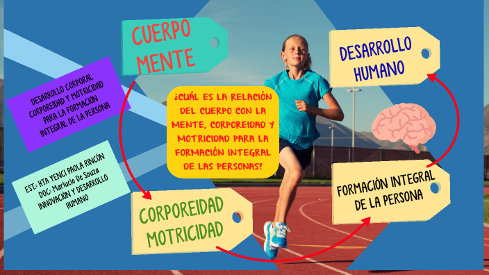 RELACIÓN CUERPO-MENTE. CORPOREIDAD Y MOTRICIDAD PARA LA FORMACIÓN