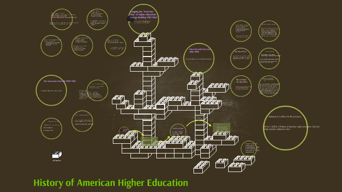 History of American Higher Education by Matthew McClellan on Prezi