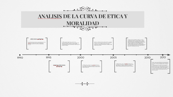 Analisis De La Curva De Etica Y Moralidad By Sara Patiño 0418