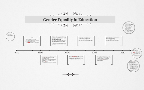 Gender Equality In Education By Ami Bhatt On Prezi