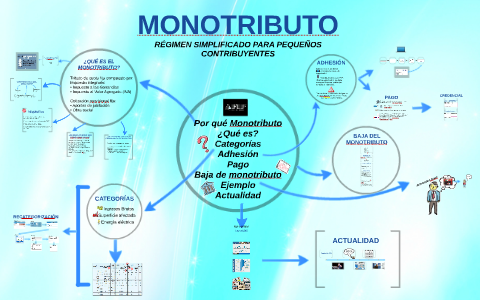 MONOTRIBUTO by gabriela stach on Prezi