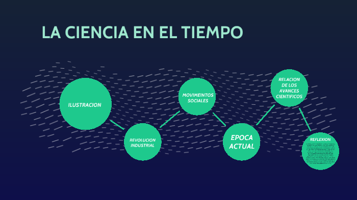 LA CIENCIA EN EL TIEMPO by Margarita velazquez on Prezi