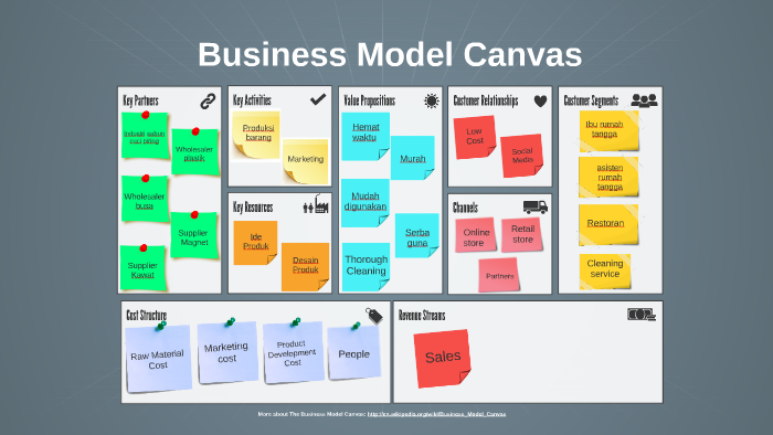canvas infographic canvas infographic