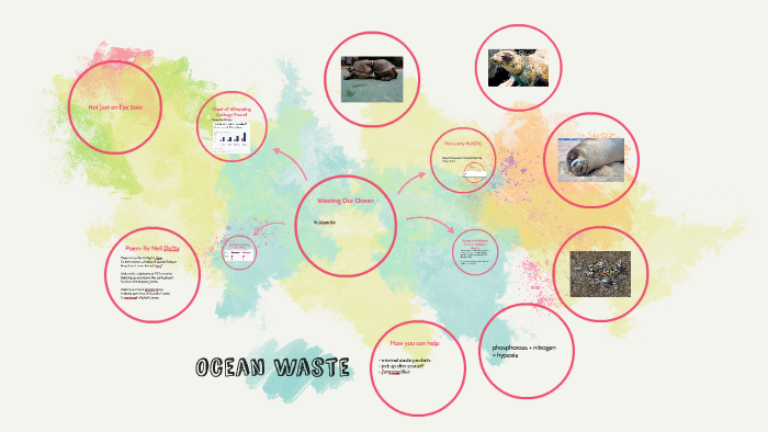 Wasting Our Ocean by Ishaan Rai on Prezi