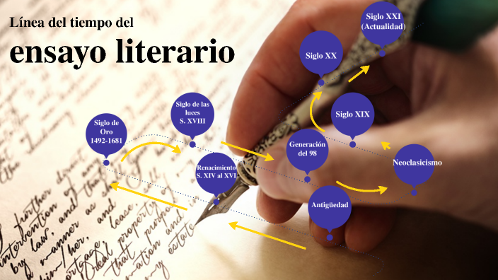 Linea Del Tiempo Del Ensayo Literario