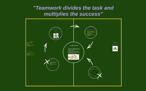 "Teamwork Divides The Task And Multiplies The Success" By April ...