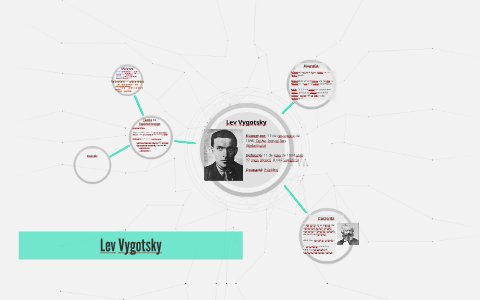 Lev Vygotsky by Julia Bartra on Prezi