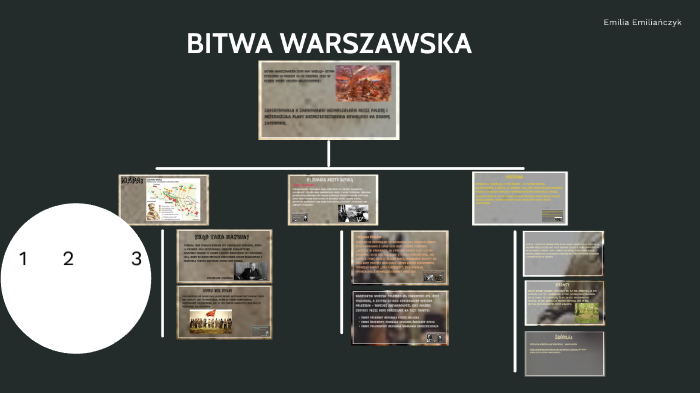 BITWA WARSZAWSKA By Emilia Emiliańczyk On Prezi