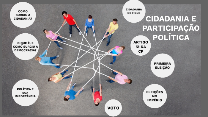 CIDADANIA E PARTICIPAÇÃO POLÍTICA by Wyllanna Damasceno on Prezi