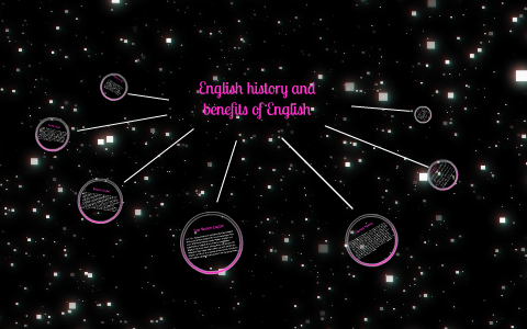 English history and benefits of English by on Prezi